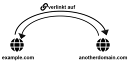 Linktausch Infografik